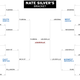 Illustration for article titled Your Last-Minute Bracket Cheat Sheet: What All The Smart People Say